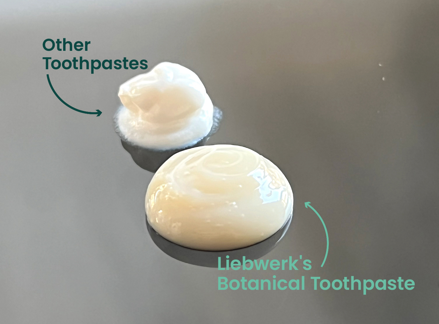 compare Liebwerk toothpaste and other toothpaste